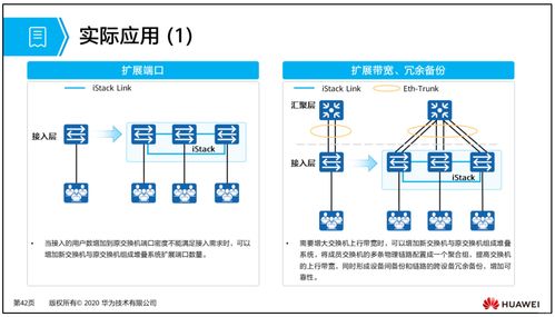 深入解析网络冗余与扩展 以太网链路聚合、交换机堆叠集群与数码网络交换技术