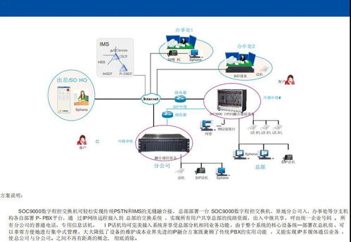 SOC9000程控数字交换机 南京申瓯通信打造的高效数码网络交换解决方案