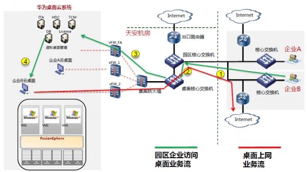 转型智慧园区 天安数码城与中节能&ldquo;行云&rdquo;之路