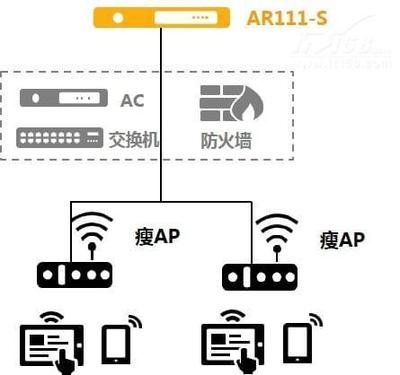 华为 AR111-S路由器武汉互为网络590元